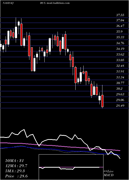  weekly chart GlobalX