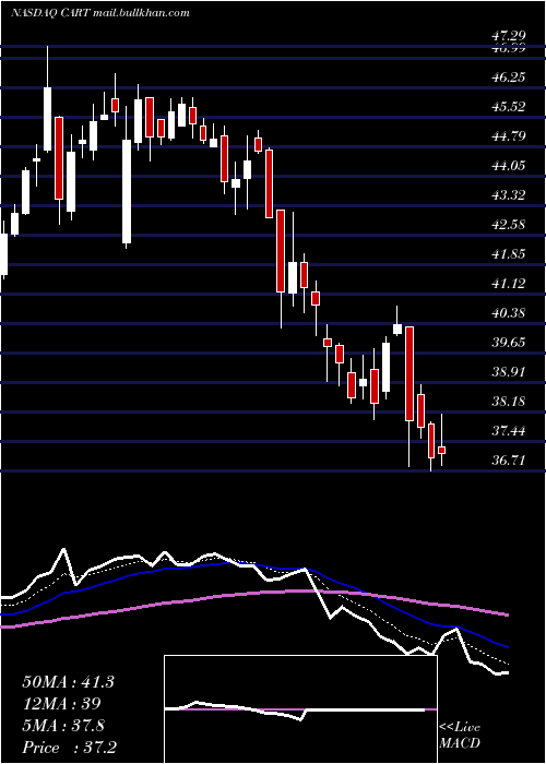  Daily chart CarolinaTrust