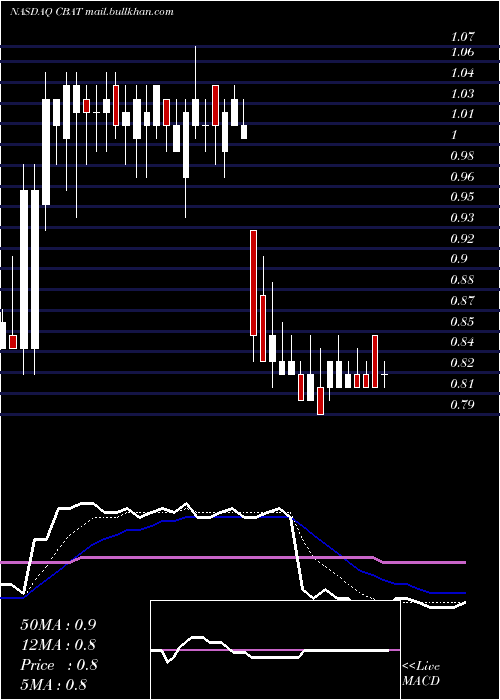  Daily chart CbakEnergy