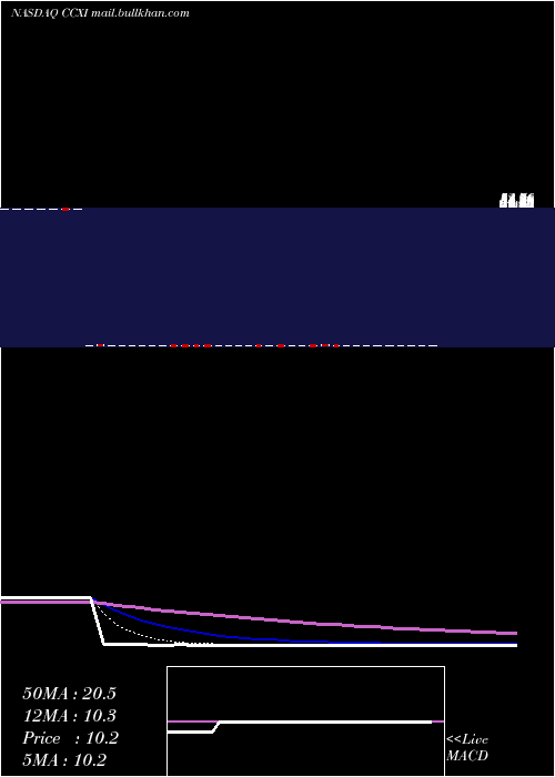  Daily chart ChemocentryxInc