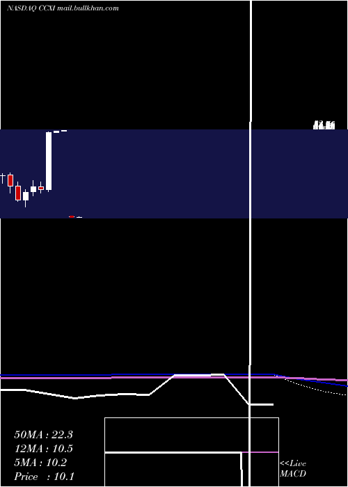  monthly chart ChemocentryxInc