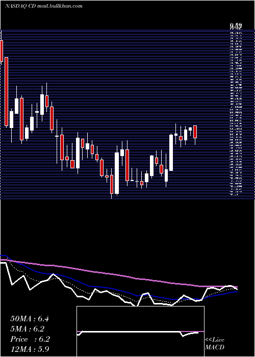  Daily chart ChindataGroup