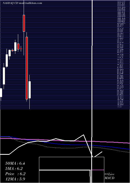  monthly chart ChindataGroup