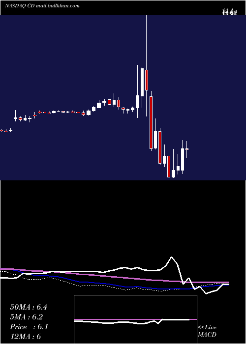  weekly chart ChindataGroup