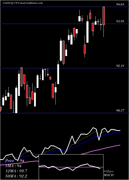 Daily chart VictorysharesUs