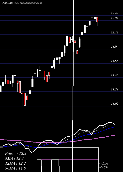  Daily chart CalamosGlobal
