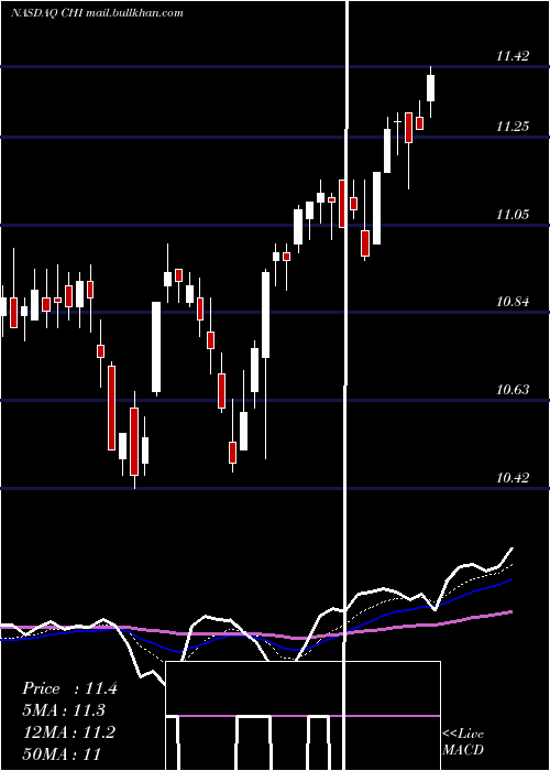  Daily chart CalamosConvertible