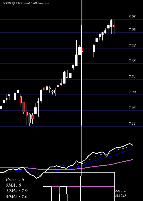  Daily chart CalamosGlobal