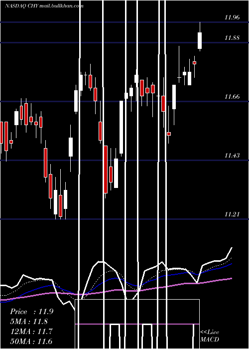  Daily chart CalamosConvertible
