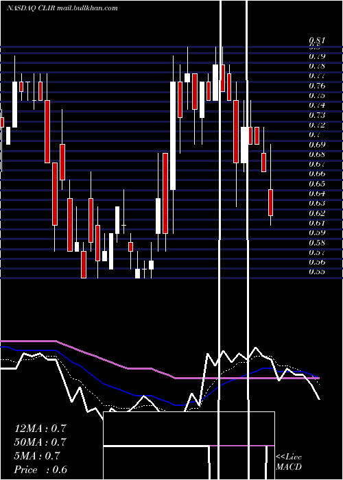  Daily chart ClearsignCombustion