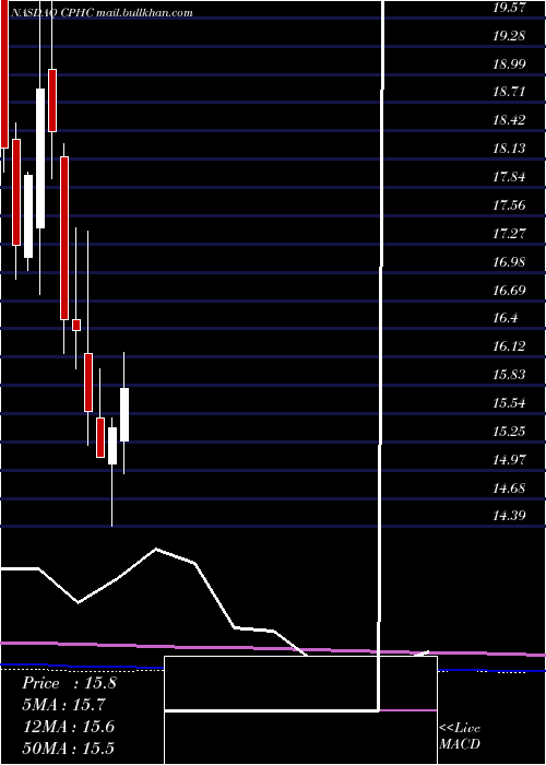  monthly chart CanterburyPark
