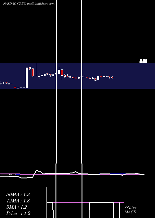  weekly chart ChinaRecycling