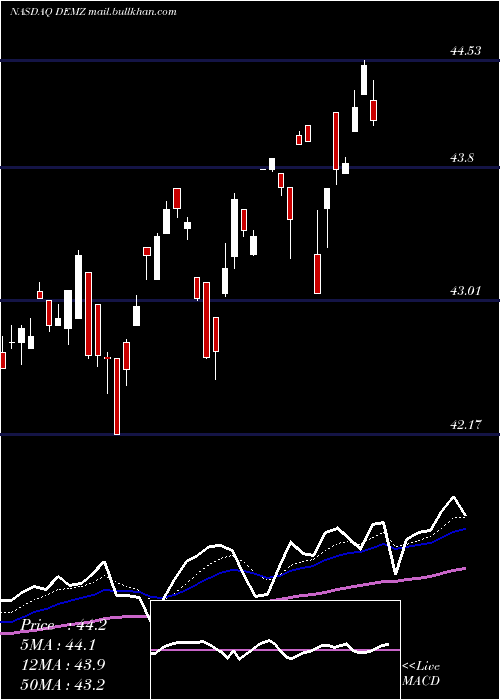  Daily chart DemzPolitical