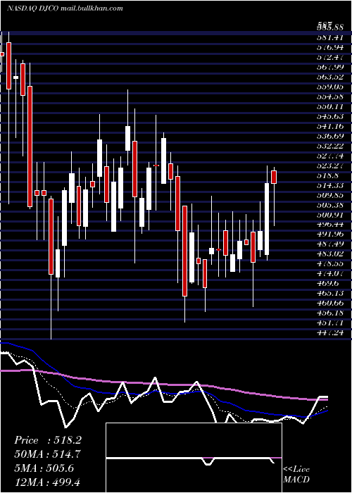  Daily chart DailyJournal