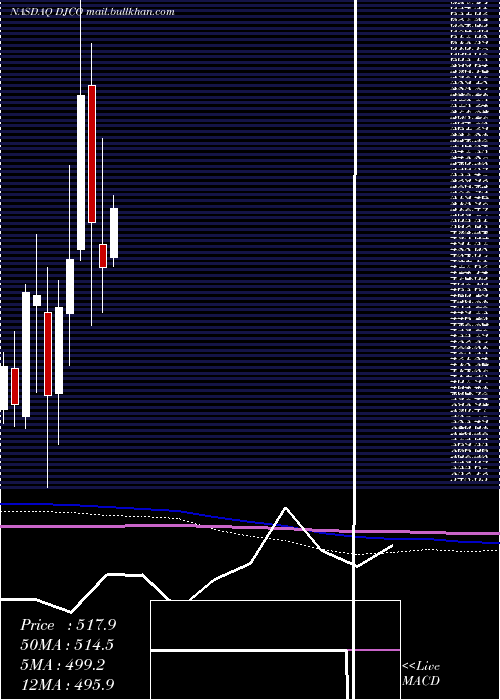  monthly chart DailyJournal