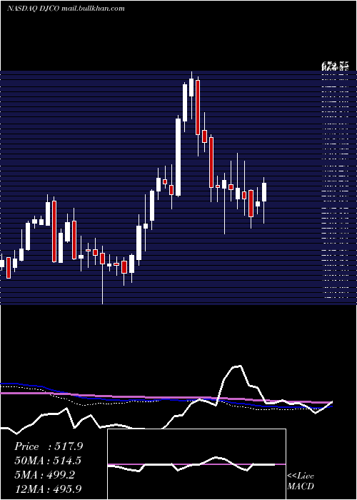  weekly chart DailyJournal