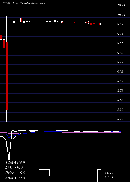  Daily chart DuddellStreet