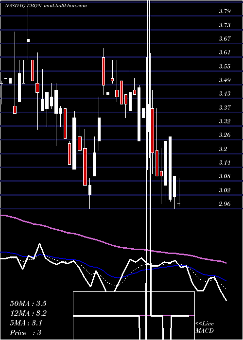 Daily chart EbangInternational