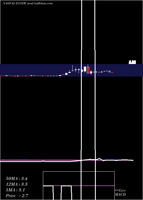  weekly chart EosEnergy