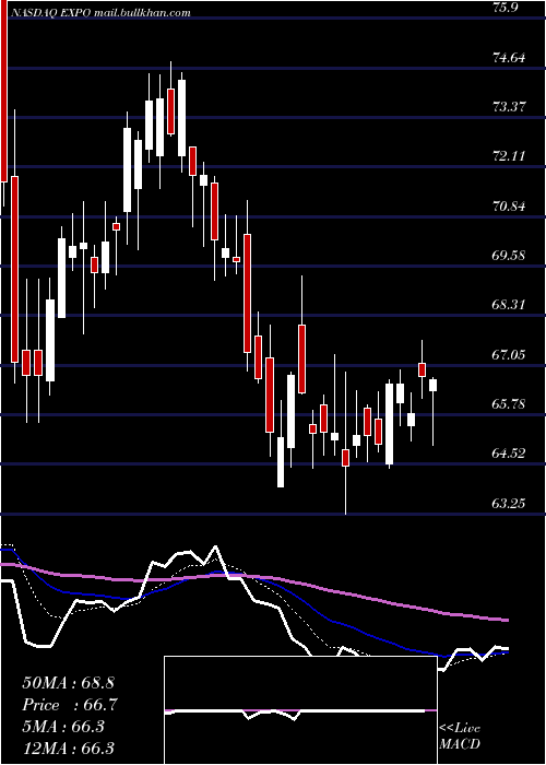  Daily chart ExponentInc