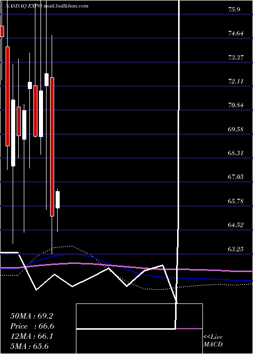  monthly chart ExponentInc