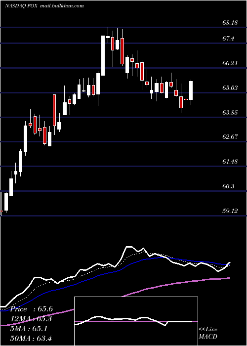  Daily chart TwentyFirst