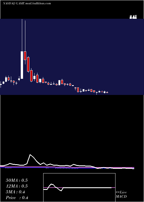  weekly chart ShandaGames