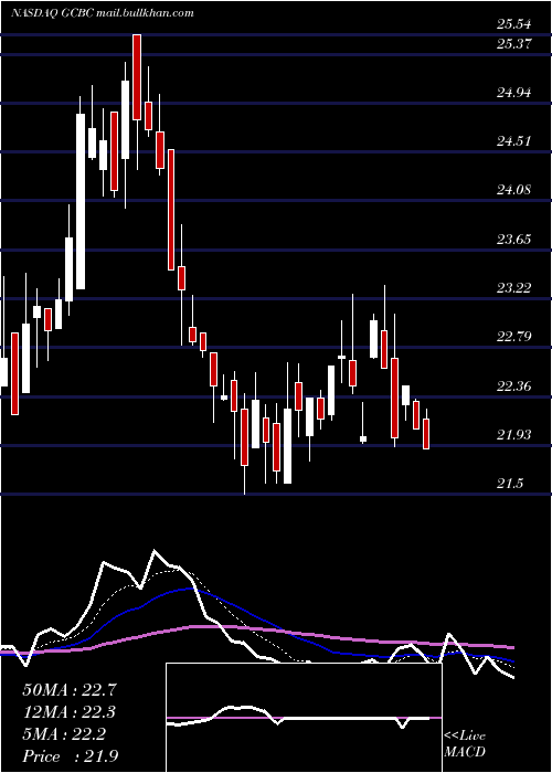  Daily chart GreeneCounty