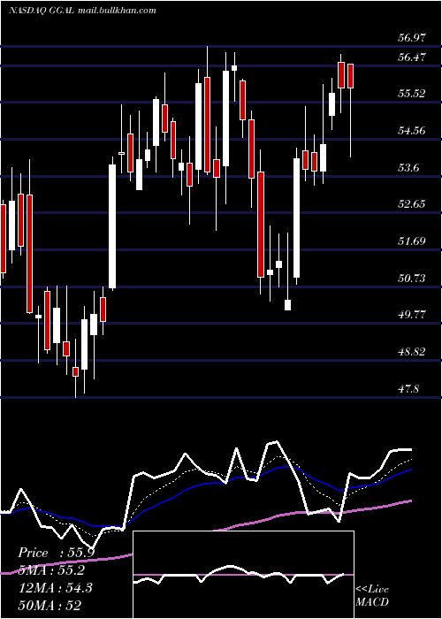  Daily chart GrupoFinanciero