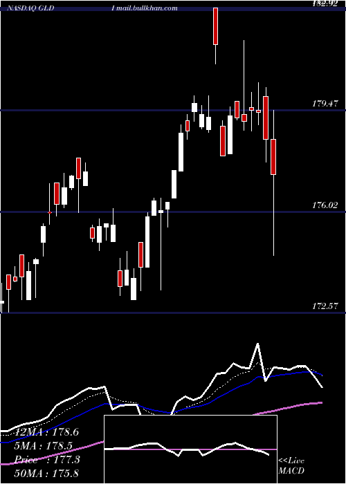  Daily chart CreditSuisse