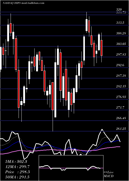  Daily chart HinghamInstitution