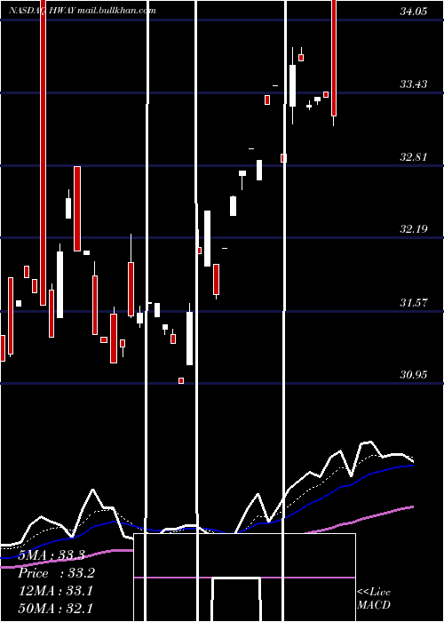  Daily chart HealthwaysInc