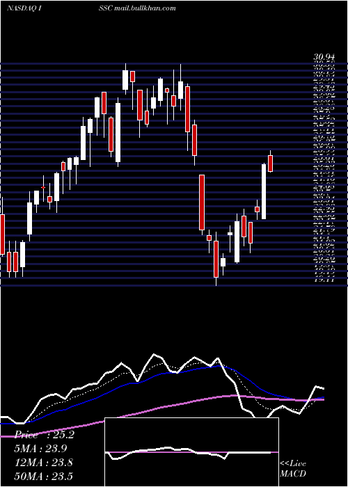  Daily chart InnovativeSolutions