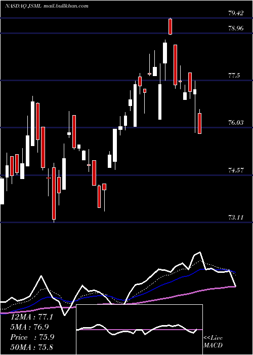  Daily chart JanusHenderson