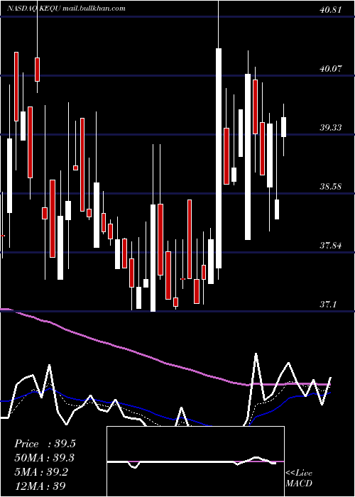  Daily chart KewauneeScientific