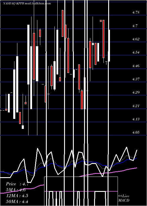  Daily chart KentuckyFirst