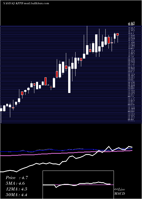  weekly chart KentuckyFirst
