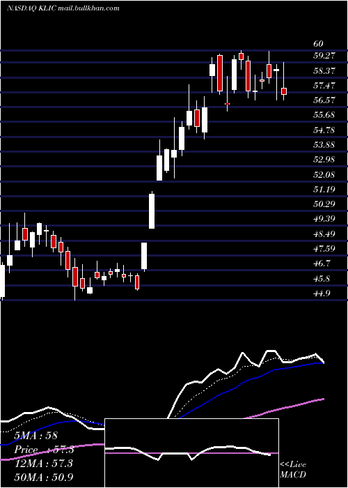  Daily chart KulickeAnd