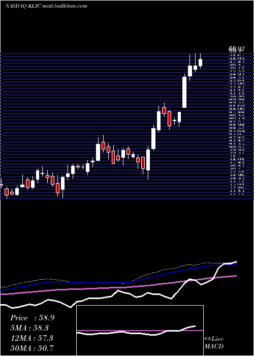  weekly chart KulickeAnd