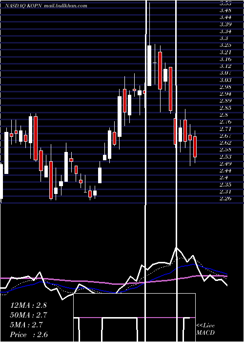  Daily chart KopinCorporation