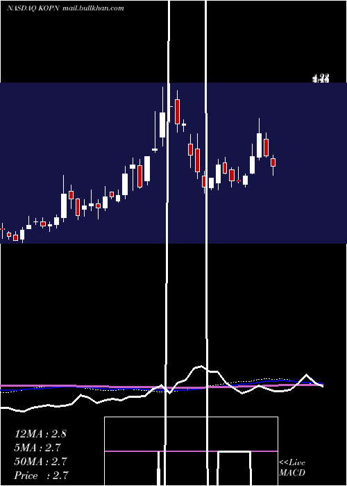  weekly chart KopinCorporation