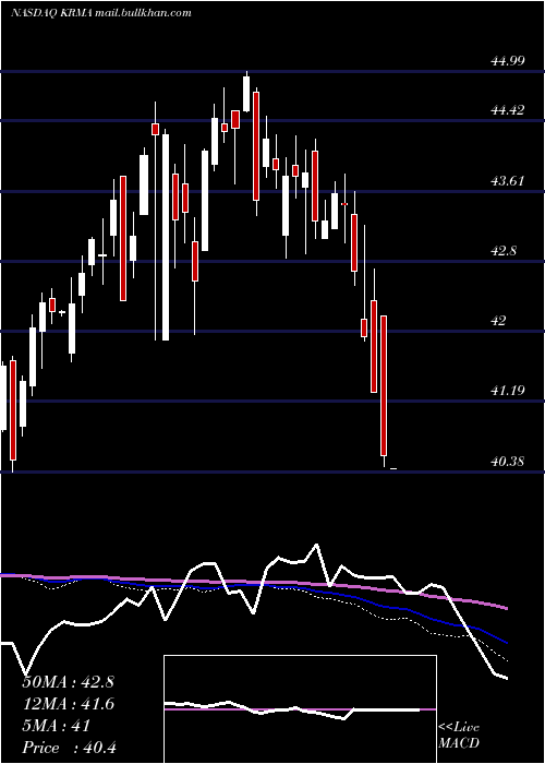  weekly chart GlobalX