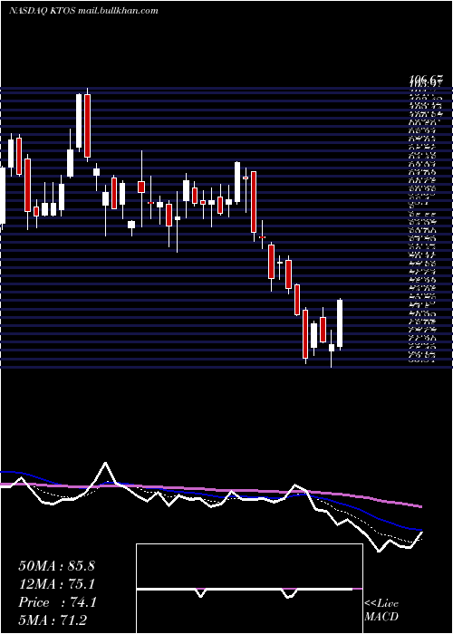  Daily chart KratosDefense