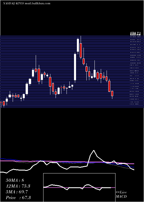  weekly chart KratosDefense