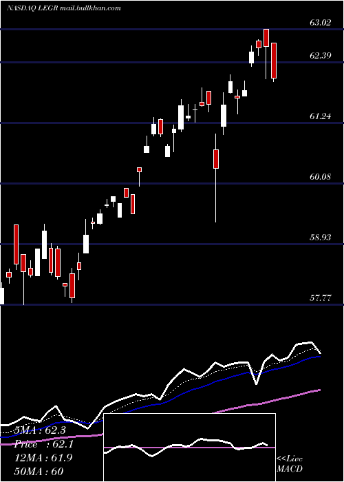  Daily chart FirstTrust