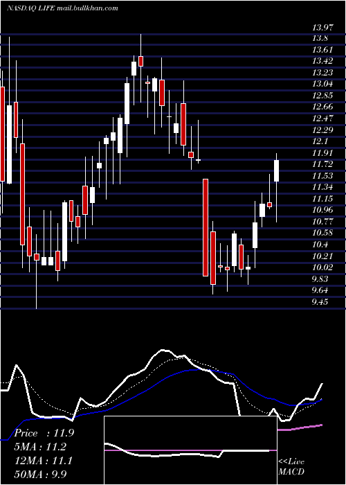  Daily chart AtyrPharma