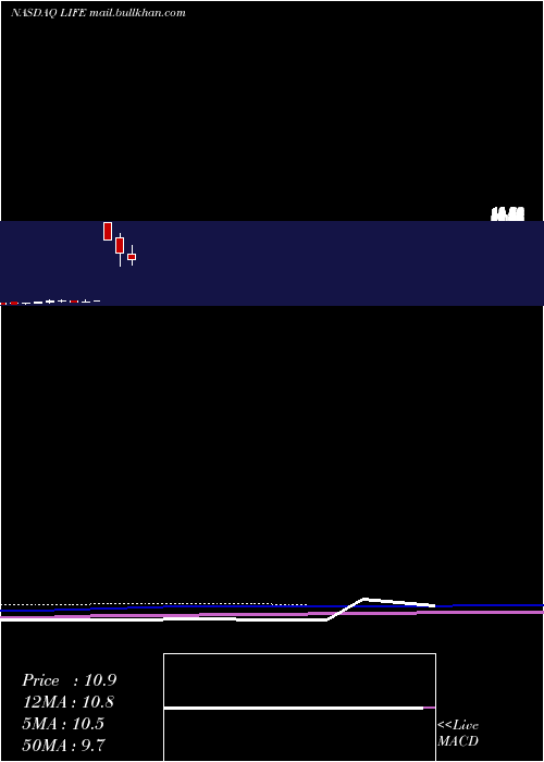  monthly chart AtyrPharma