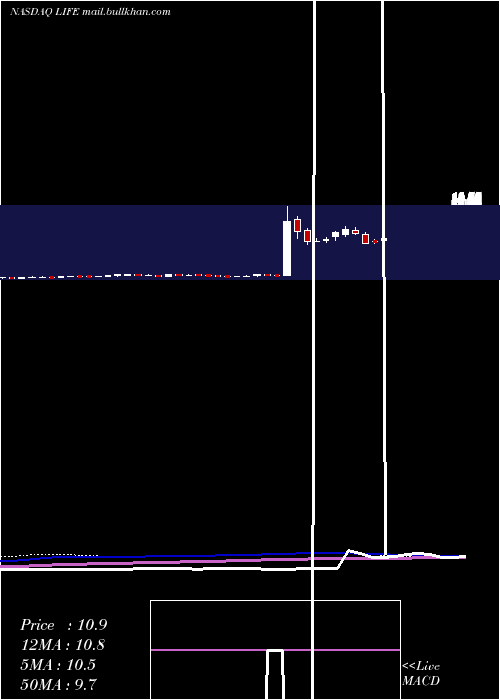  weekly chart AtyrPharma