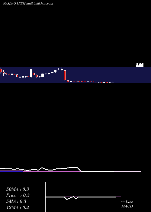  weekly chart LixiangEducation