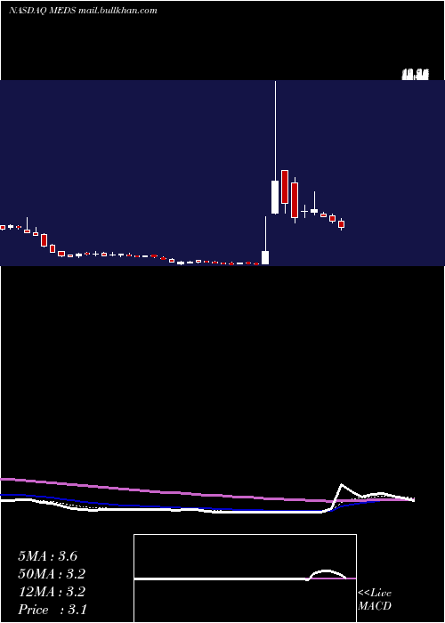  Daily chart TrxadeGroup